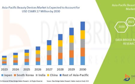 Asia-Pacific Beauty Devices Market Demand: Growth, Share, Value, Size, and Insights