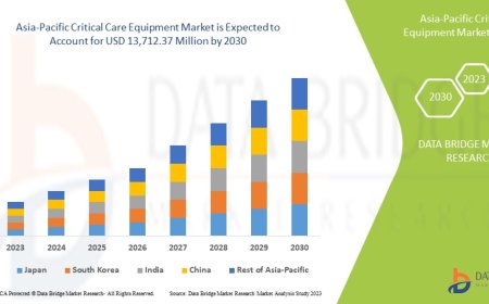 Asia-Pacific Critical Care Equipment Market Growth Drivers: Share, Value, Size, and Insights