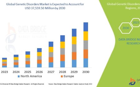 Genetic Disorders Market Dynamics: Key Drivers and Restraints 2023 –2030