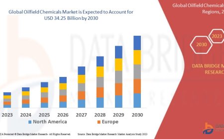 Oilfield Chemicals Market Overview: Trends, Challenges, and Forecast 2023 –2030