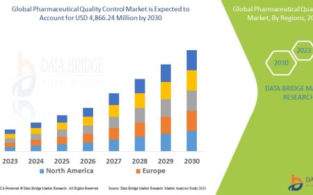 Pharmaceutical Quality Control Market Dynamics: Key Drivers and Restraints 2023 –2030