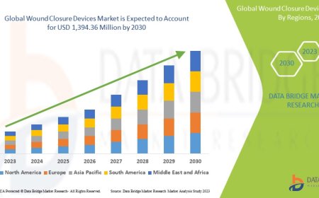 Wound Closure Devices Market: Trends, Forecast, and Competitive Landscape 2023 –2030