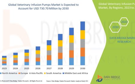 Veterinary Infusion Pumps Market: Trends, Forecast, and Competitive Landscape 2023 –2030
