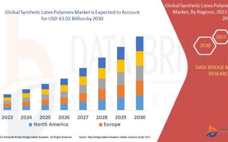 Synthetic Latex Polymers Market: Trends, Forecast, and Competitive Landscape 2023 –2030