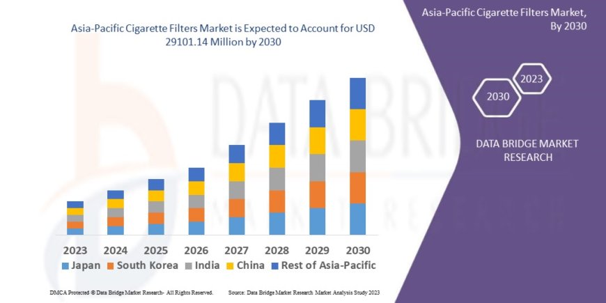 Asia-Pacific Cigarette Filters Market Industry Statistics: Growth, Share, Value, and Trends