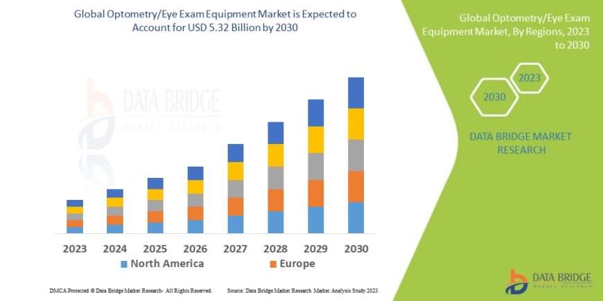 Optometry/Eye Exam Equipment Market: Trends, Forecast, and Competitive Landscape 2023 –2030