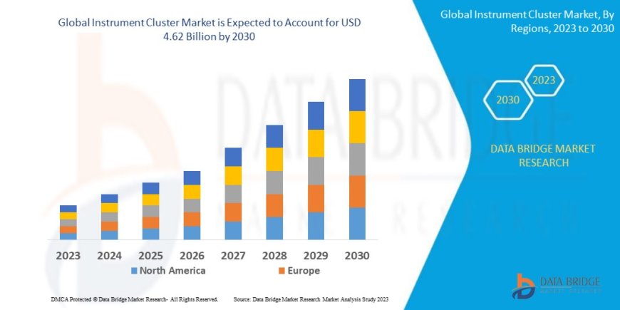 Instrument Cluster Market: Trends, Forecast, and Competitive Landscape 2023 –2030