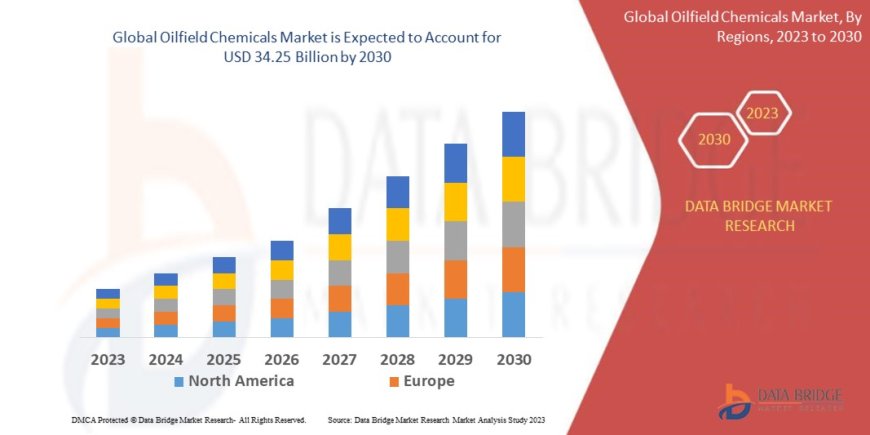 Oilfield Chemicals Market Overview: Trends, Challenges, and Forecast 2023 –2030
