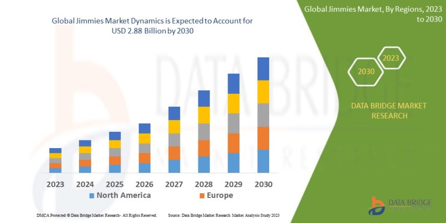 Jimmies Market: Trends, Forecast, and Competitive Landscape 2023 –2030