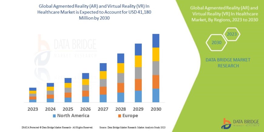 Agmented Reality (AR) and Virtual Reality (VR) In Healthcare Market: Trends, Forecast, and Competitive Landscape 2023 –2030