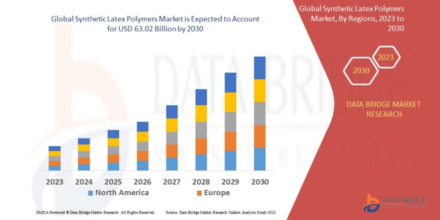 Synthetic Latex Polymers Market: Trends, Forecast, and Competitive Landscape 2023 –2030