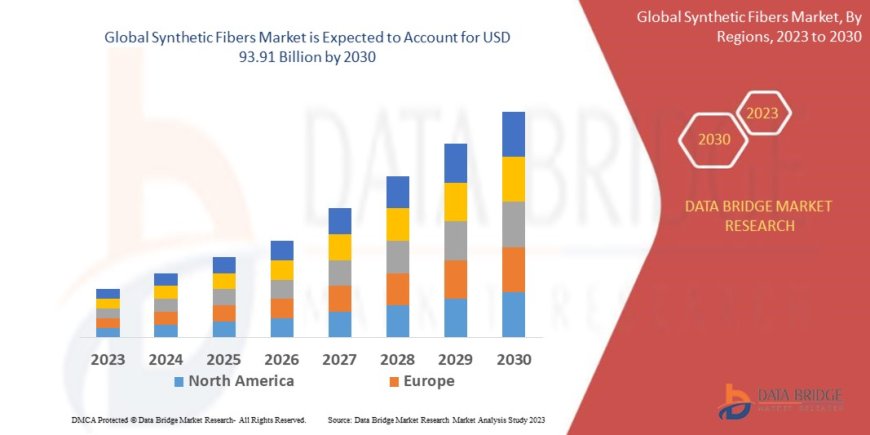 Synthetic Fibers Market: Trends, Forecast, and Competitive Landscape 2023 –2030
