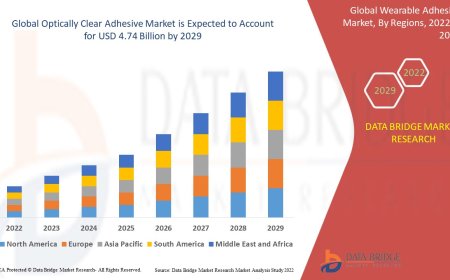 Optically Clear Adhesive Market expected to reach the value of USD 4.74 billion by 2029