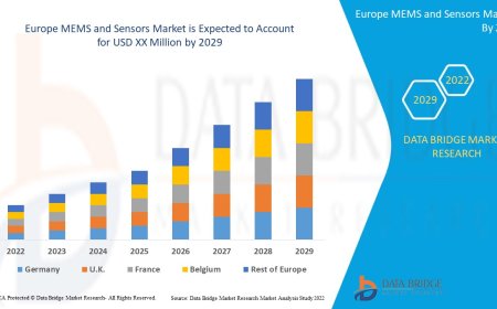 Europe MEMS and Sensors Market will grow CAGR of 8.9% by 2029