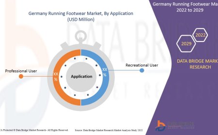 Germany Running Footwear Market : Size, Share, and Future Growth 2025 –2032