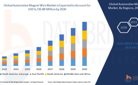 Automotive Magnet Wire Market Grows as Electric Vehicle and Motor Efficiency Technology Advances