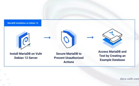 The Smart Way to Install MariaDB on Debian 12