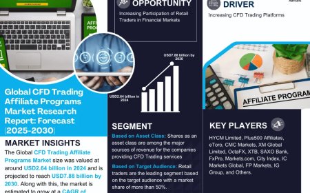 CFD Trading Affiliate Programs Market Overview:  Growth & Strategy