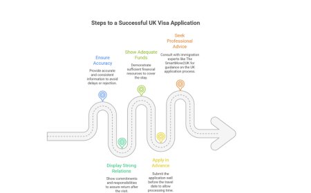 Applying for a UK visa: A guide for Indian citizens