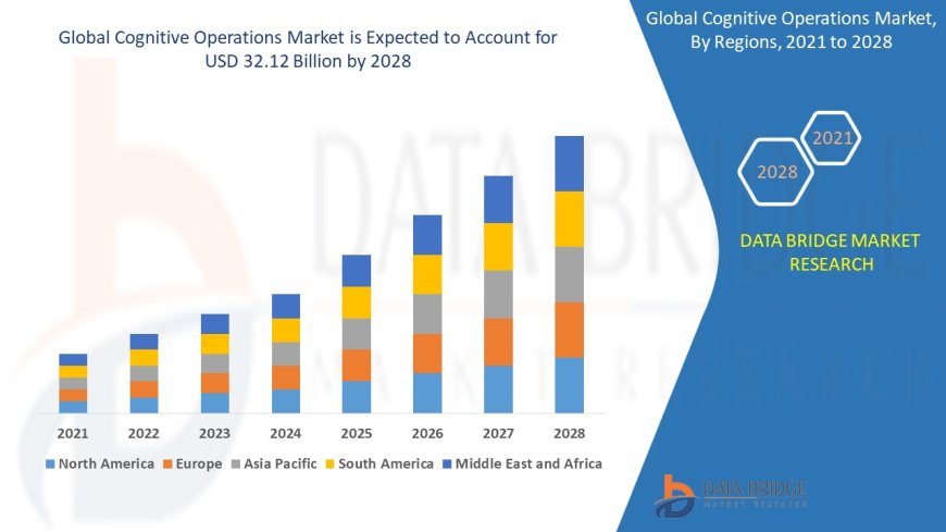 Cognitive Operations Market estimated value of USD 32.12 billion by 2028