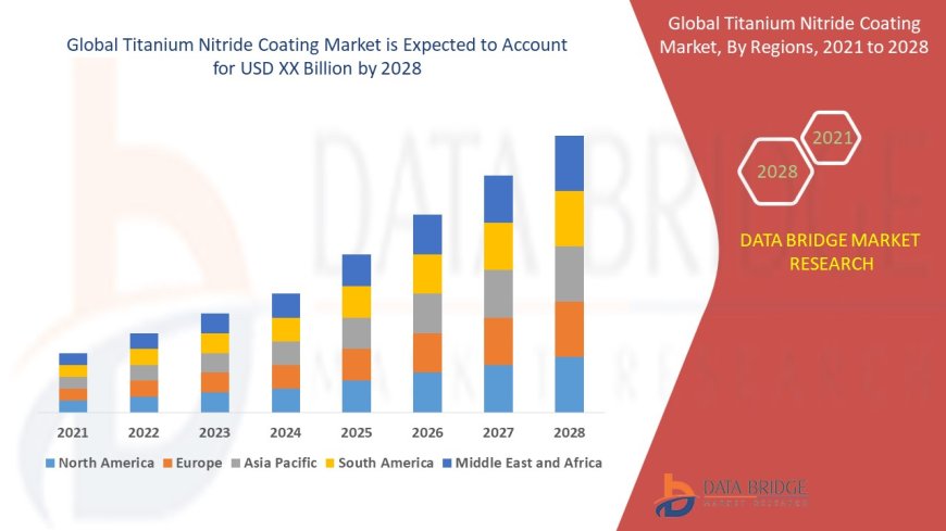 Titanium Nitride Coating Market : Trends, Forecast, and Competitive Landscape 2025 –2032