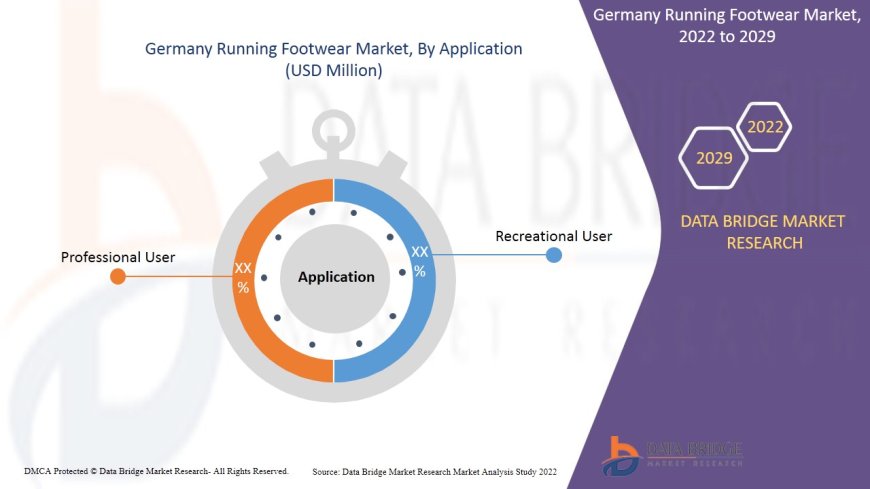 Germany Running Footwear Market : Size, Share, and Future Growth 2025 –2032