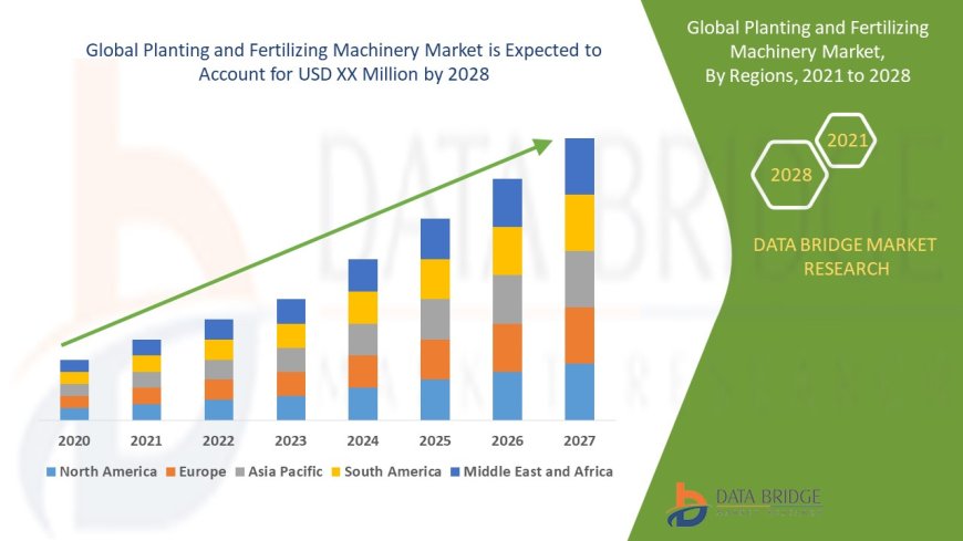 Planting and Fertilizing Machinery Market : Size, Share, and Growth Opportunities 2025 –2032