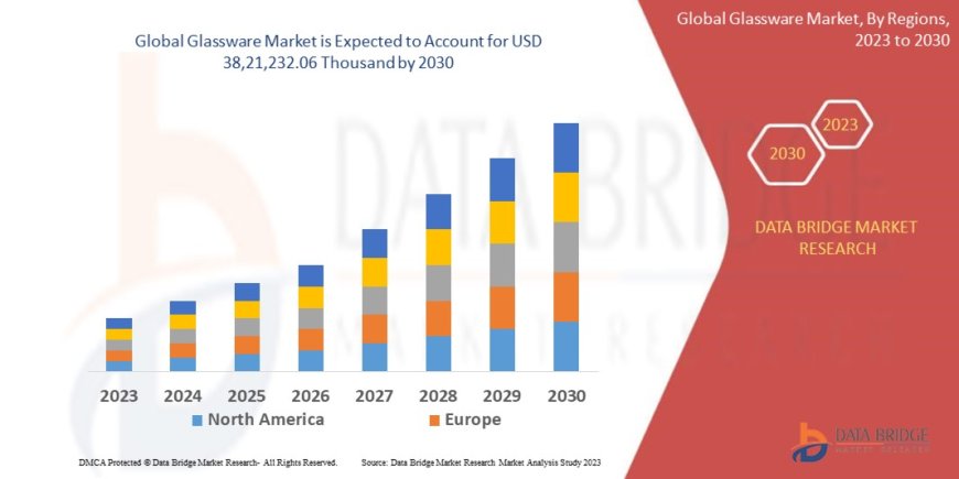 Glassware Market Grows Amid Rising Hospitality, Laboratory, and Home Décor Product Demand