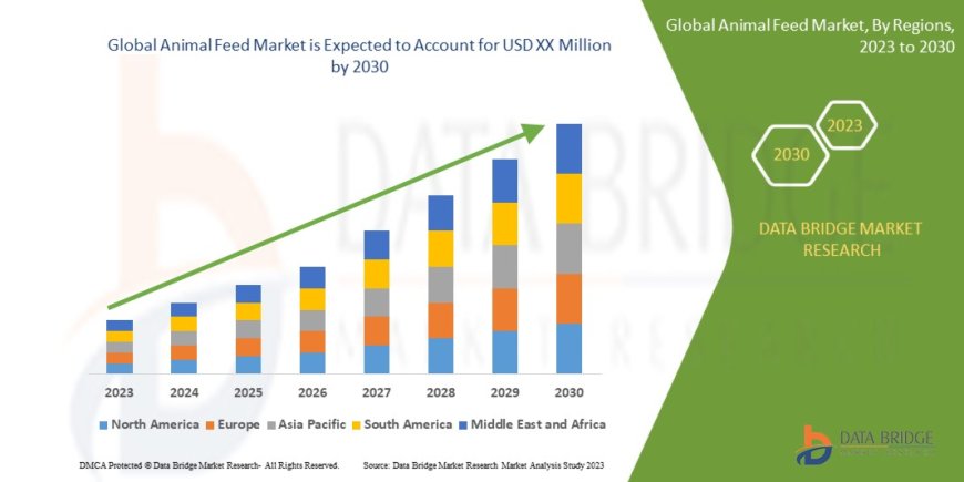 Animal Feed Market Grows Amid Rising Meat Production and Demand for Nutrient-Rich Feed Additives
