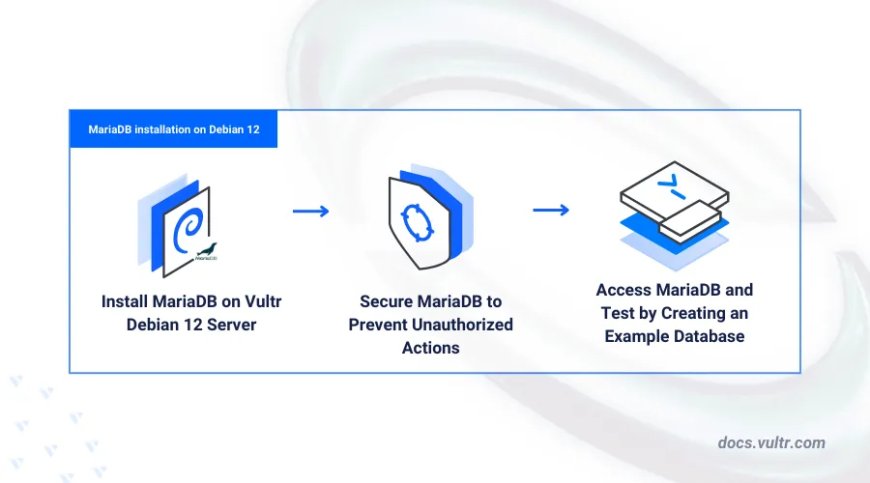 The Smart Way to Install MariaDB on Debian 12
