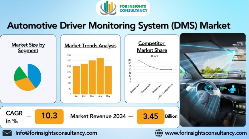 Unlocking Insights: Automotive Driver Monitoring System (DMS) Market Trends