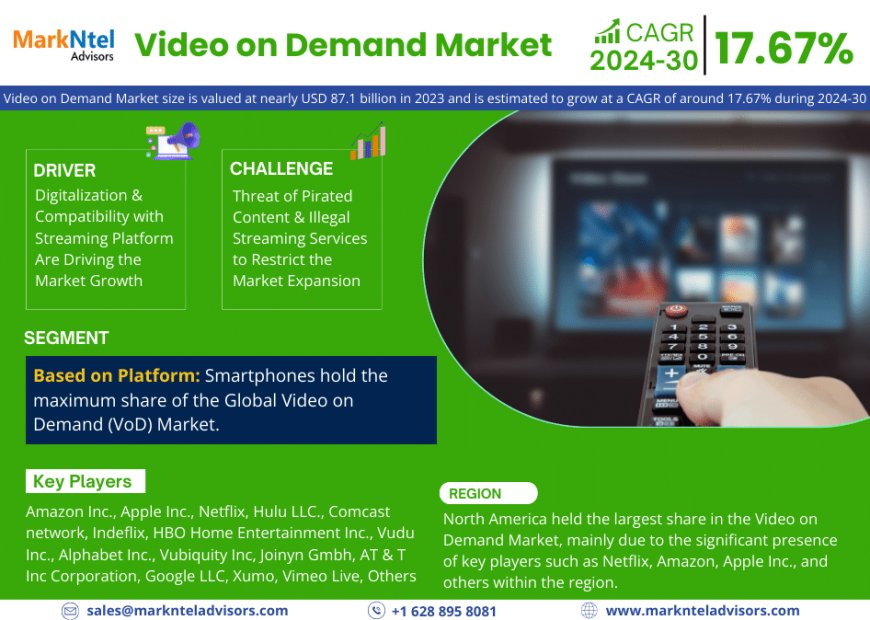 Video on Demand Market Overview: Growth & Strategy