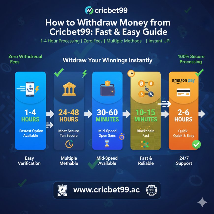 How to Withdraw Money from Cricbet99: Fast & Easy Guide